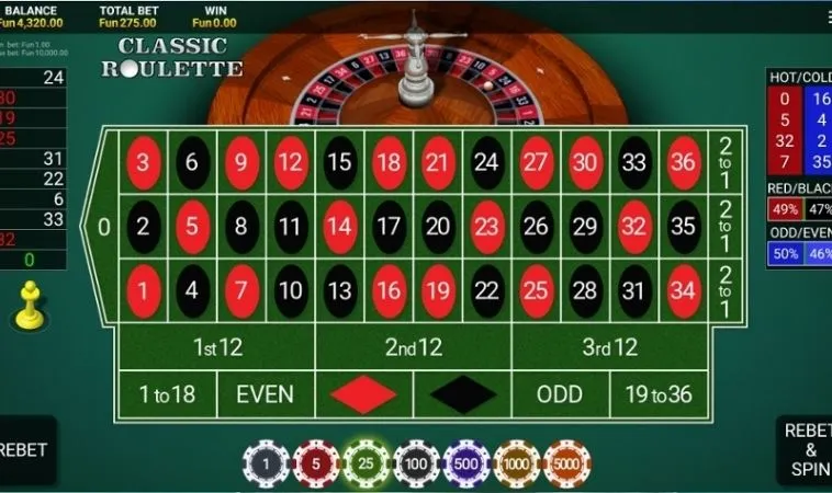 Khám Phá Cách Chơi Roulette Nhà Cái 69VN Hiệu Quả Nhất 2 Các loại cược phổ biến trong Roulette Nhà Cái 69VN